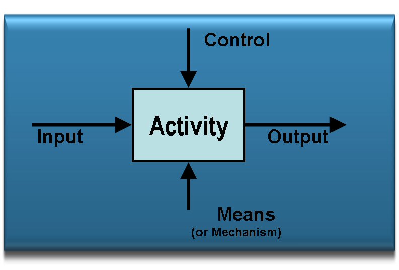 Activity Box with controls and mechanisms