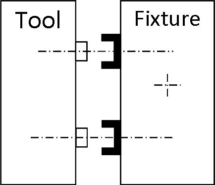 Tooling and Fixtures - Single Mode