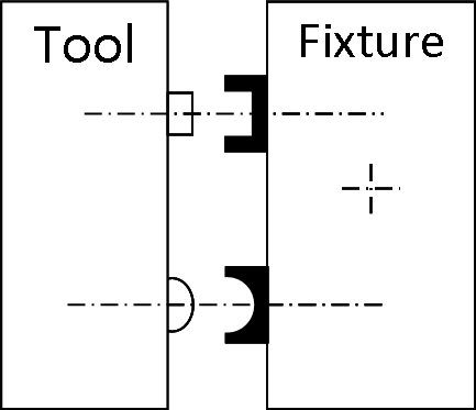 Tooling and Fixtures - Mixed Mode