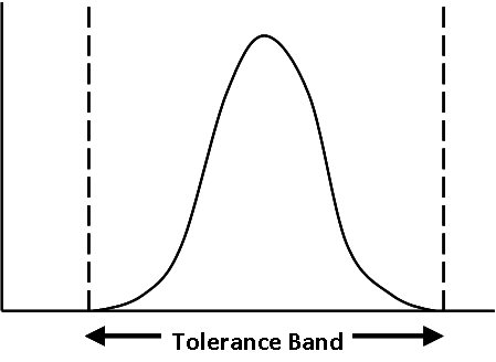 Tolerance Band - In Control
