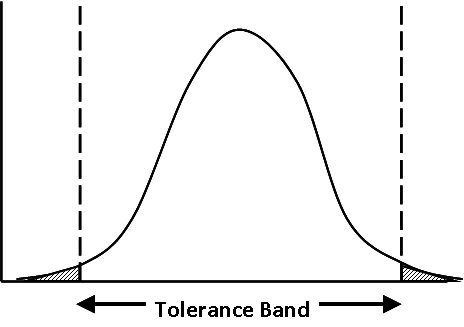 Tolerance Band - Out of Control