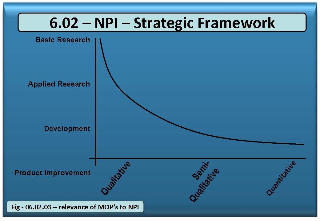 Relevance of MOPs to NPI