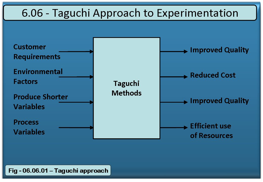 The Taguchi approach