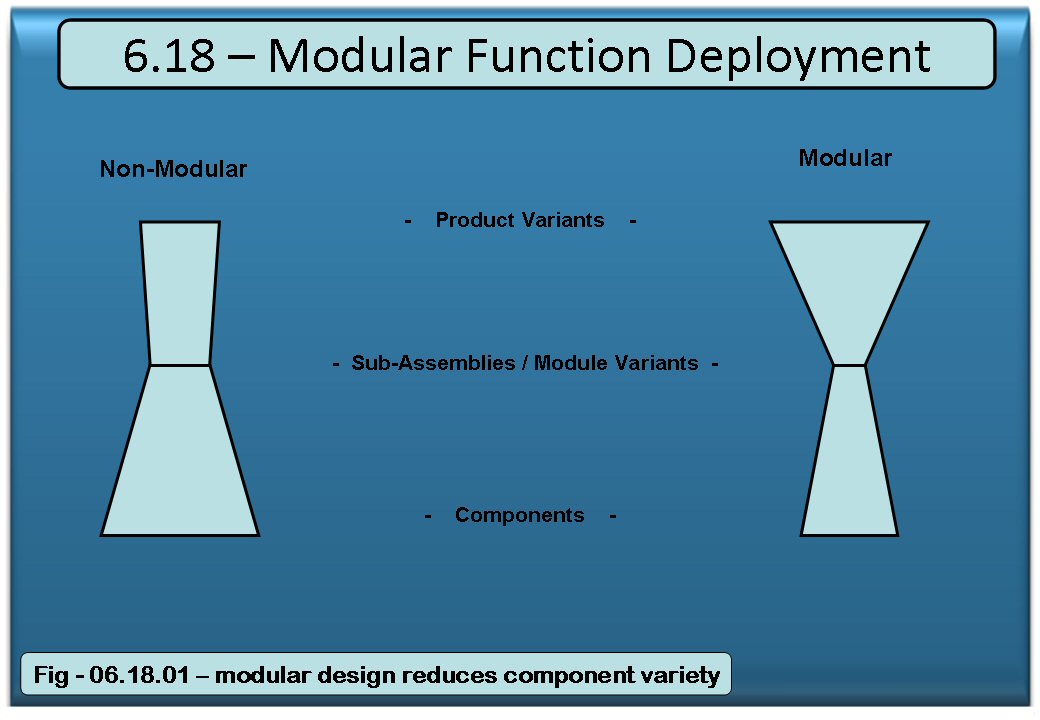 Modular Design Reduces parts and increases end product count