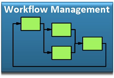 Workflow and Process and routing Management